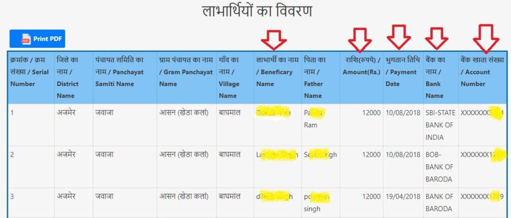 Rajasthan Sochalay List new